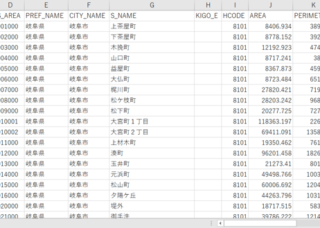 岐阜県岐阜市：PowerBI向けH27年度国政調査(町丁・字)TopoJSON