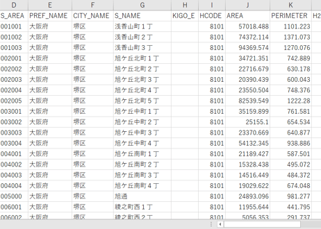 大阪府堺市西部：PowerBI向けH27年度国政調査(町丁・字)TopoJSON