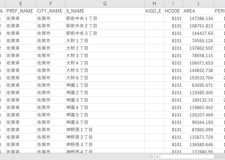佐賀県佐賀市：PowerBI向けH27年度国政調査(町丁・字)TopoJSON