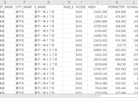 札幌市中心部：PowerBI向けH27年度国政調査(町丁・字)TopoJSON