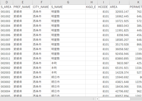 愛媛県西条市：PowerBI向けH27年度国政調査(町丁・字)TopoJSON