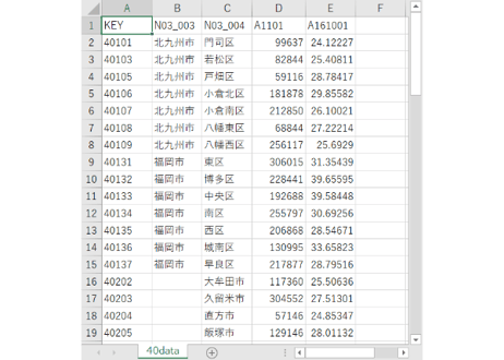 福岡県：PowerBI&ローカルHTML向けH31年行政区域TopoJSON
