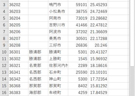 徳島県：PowerBI&ローカルHTML向けH31年行政区域TopoJSON