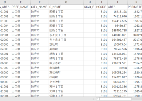 山口県防府市：PowerBI向けH27年度国政調査(町丁・字)TopoJSON