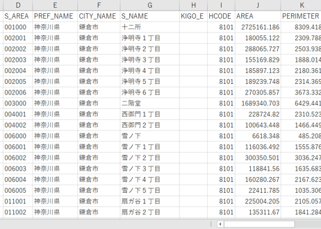 神奈川県鎌倉市・藤沢市：PowerBI向けH27年度国政調査(町丁・字)TopoJSON
