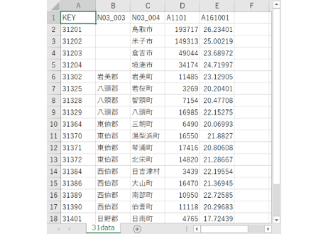 鳥取県：PowerBI&ローカルHTML向けH31年行政区域TopoJSON