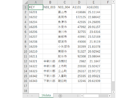 富山県：PowerBI&ローカルHTML向けH31年行政区域TopoJSON
