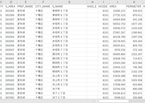 名古屋市東部：PowerBI向けH27年度国政調査(町丁・字)TopoJSON