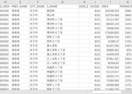 鳥取県米子市：PowerBI向けH27年度国政調査(町丁・字)TopoJSON