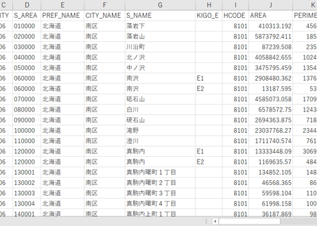 札幌市南部：PowerBI向けH27年度国政調査(町丁・字)TopoJSON