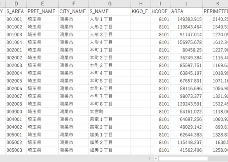 埼玉県鴻巣市・久喜市：PowerBI向けH27年度国政調査(町丁・字)TopoJSON