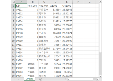 栃木県：PowerBI&ローカルHTML向けH31年行政区域TopoJSON