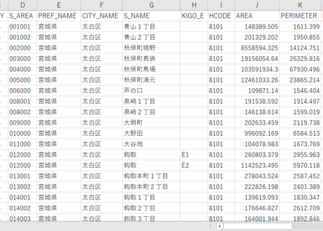 仙台市西南部：PowerBI向けH27年度国政調査(町丁・字)TopoJSON