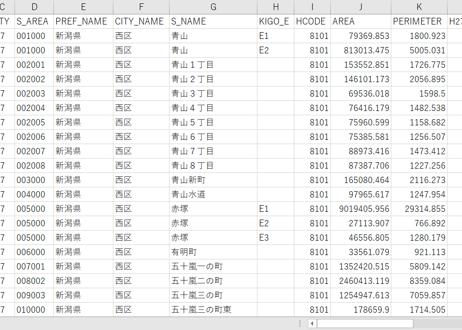 新潟市秋葉・西：PowerBI向けH27年度国政調査(町丁・字)TopoJSON