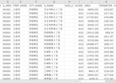 大阪府第2区：PowerBI向けH27年度国政調査(町丁・字)TopoJSON