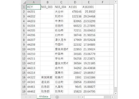 大分県：PowerBI&ローカルHTML向けH31年行政区域TopoJSON
