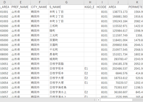 山形県鶴岡市：PowerBI向けH27年度国政調査(町丁・字)TopoJSON