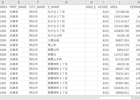 兵庫県明石市：PowerBI向けH27年度国政調査(町丁・字)TopoJSON