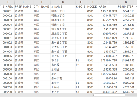 仙台市北部：PowerBI向けH27年度国政調査(町丁・字)TopoJSON