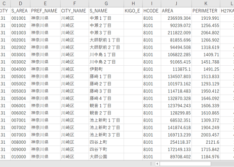 川崎市行政区：PowerBI向けH27年度国政調査(町丁・字)TopoJSON