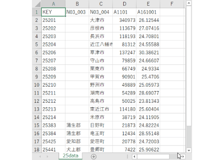 滋賀県：PowerBI&ローカルHTML向けH31年行政区域TopoJSON
