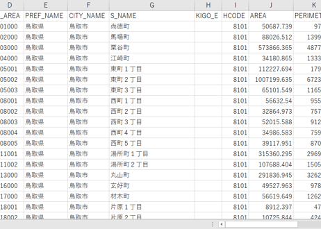 鳥取県鳥取市：PowerBI向けH27年度国政調査(町丁・字)TopoJSON