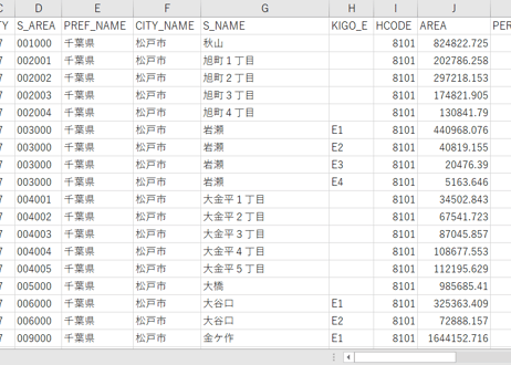 千葉県松戸市：PowerBI向けH27年度国政調査(町丁・字)TopoJSON