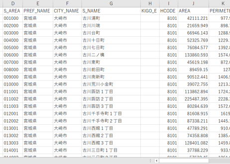 宮城県大崎市：PowerBI向けH27年度国政調査(町丁・字)TopoJSON