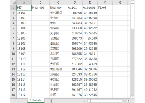 東京都：PowerBI&ローカルHTML向けH31年行政区域TopoJSON