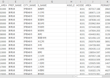 群馬県伊勢崎市：PowerBI向けH27年度国政調査(町丁・字)TopoJSON