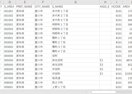 愛知県豊川市：PowerBI向けH27年度国政調査(町丁・字)TopoJSON