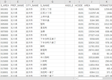 石川県金沢市：PowerBI向けH27年度国政調査(町丁・字)TopoJSON