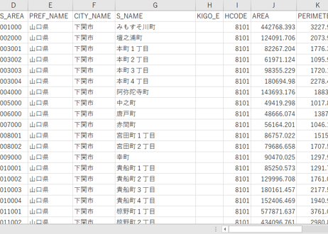 山口県下関市：PowerBI向けH27年度国政調査(町丁・字)TopoJSON