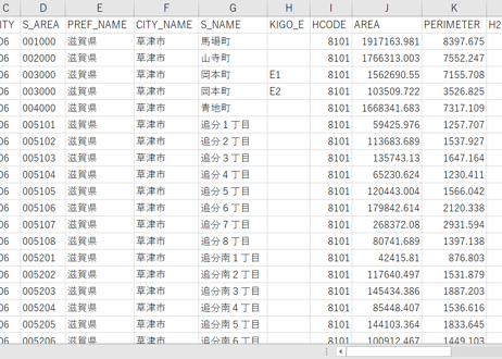 滋賀県彦根市・草津市：PowerBI向けH27年度国政調査(町丁・字)TopoJSON