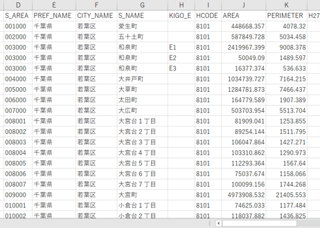 千葉市東部：PowerBI向けH27年度国政調査(町丁・字)TopoJSON