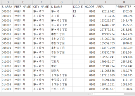 神奈川県平塚市・茅ヶ崎市：PowerBI向けH27年度国政調査(町丁・字)TopoJSON