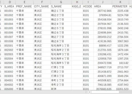 千葉市西部・南部：PowerBI向けH27年度国政調査(町丁・字)TopoJSON