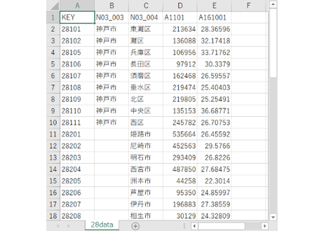兵庫県：PowerBI&ローカルHTML向けH31年行政区域TopoJSON