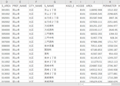 岡山市行政区：PowerBI向けH27年度国政調査(町丁・字)TopoJSON