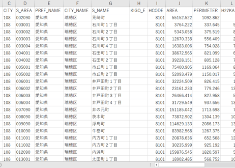 名古屋市南部：PowerBI向けH27年度国政調査(町丁・字)TopoJSON