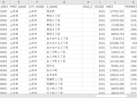山形県山形市：PowerBI向けH27年度国政調査(町丁・字)TopoJSON