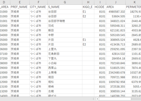 茨城県つくば市：PowerBI向けH27年度国政調査(町丁・字)TopoJSON
