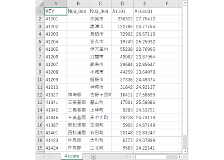 佐賀県：PowerBI&ローカルHTML向けH31年行政区域TopoJSON