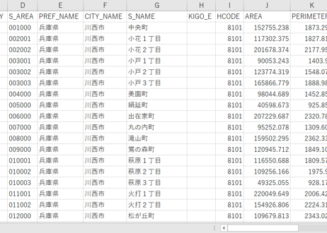 兵庫県伊丹市・川西市：PowerBI向けH27年度国政調査(町丁・字)TopoJSON