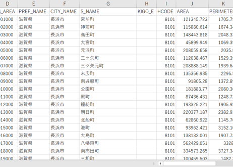 滋賀県長浜市：PowerBI向けH27年度国政調査(町丁・字)TopoJSON