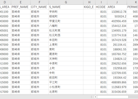 宮崎県都城市：PowerBI向けH27年度国政調査(町丁・字)TopoJSON