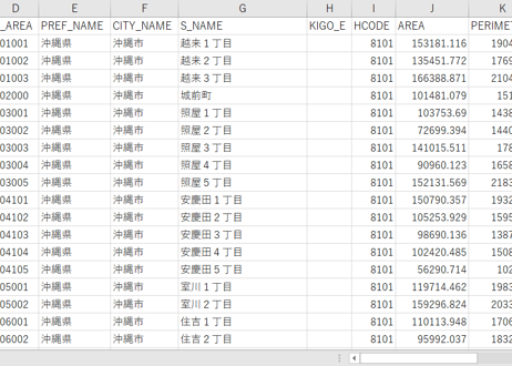 沖縄県沖縄市・うるま市：PowerBI向けH27年度国政調査(町丁・字)TopoJSON