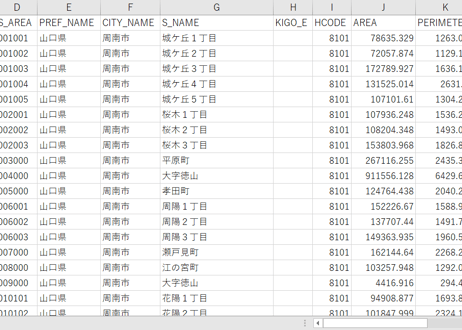 山口県周南市：PowerBI向けH27年度国政調査(町丁・字)TopoJSON