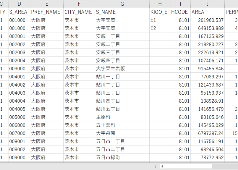 大阪府茨木市:PowerBI向けH27年度国政調査(町丁・字)TopoJSON 大阪府茨木市:PowerBI向けH27年度国政調査(町丁・字)TopoJSON