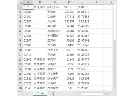青森県：PowerBI&ローカルHTML向けH31年行政区域TopoJSON